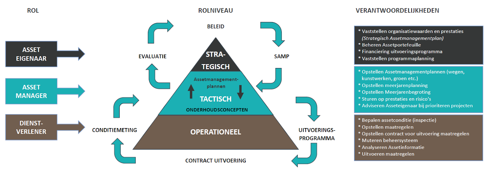 Infra